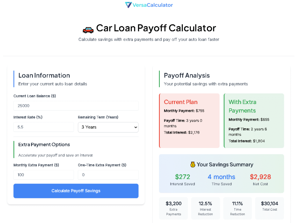 Car Loan Payoff Calculator, VersaCalculator