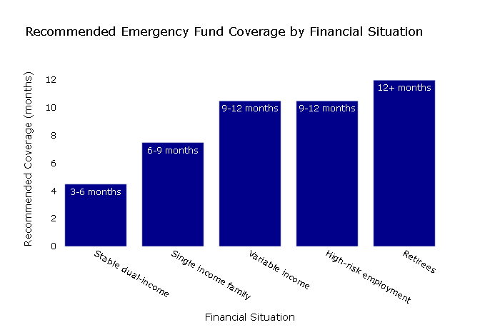 Emergency Fund Guidelines: How Much Should You Really Save?