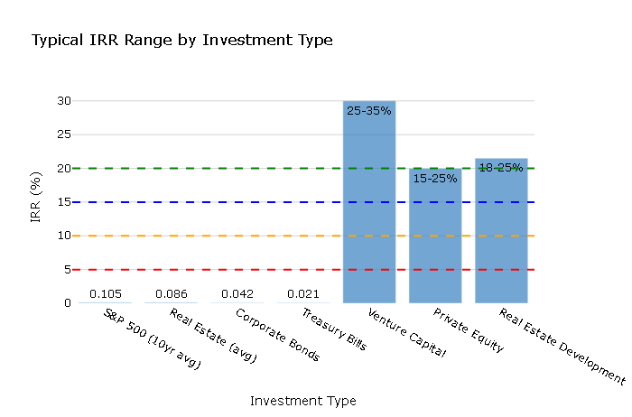 Industry Benchmark Comparisons 1