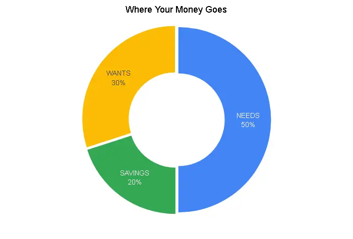The Calculator Interface & Result Visualization