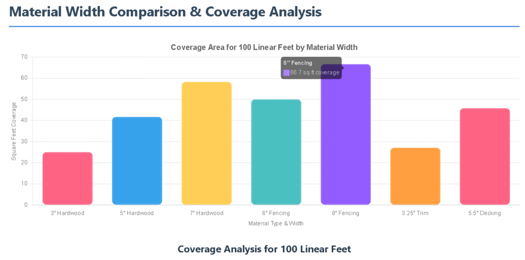 Material Width Comparison & Coverage Analysis
